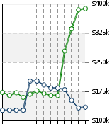 Home Value Graphic